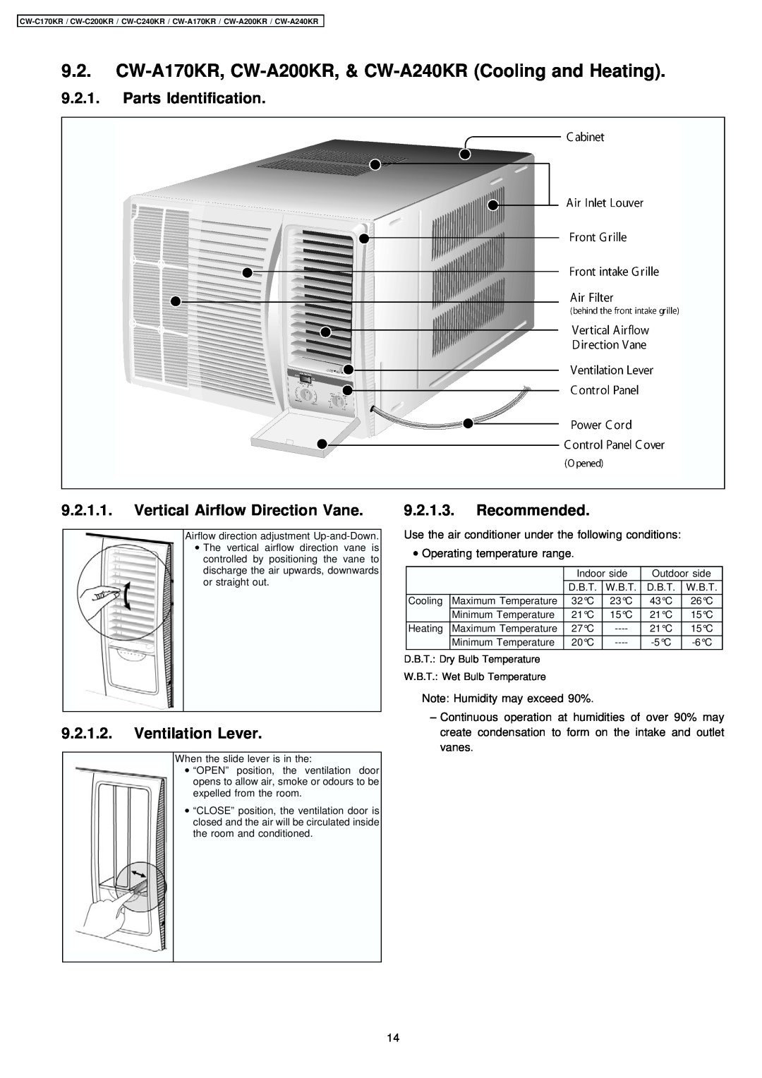 Panasonic CW-A170KR, CW-C200KR manual Parts Identification, Vertical Airflow Direction Vane, Ventilation Lever, Recommended 