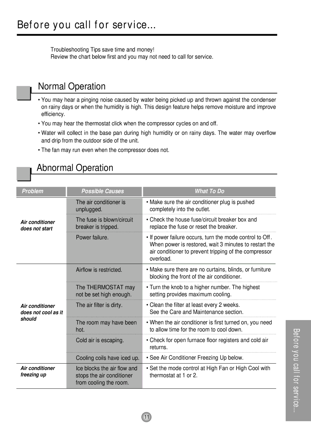 Panasonic CW-C53GK, CW-C53HU operating instructions Before you call for service, Normal Operation, Abnormal Operation 