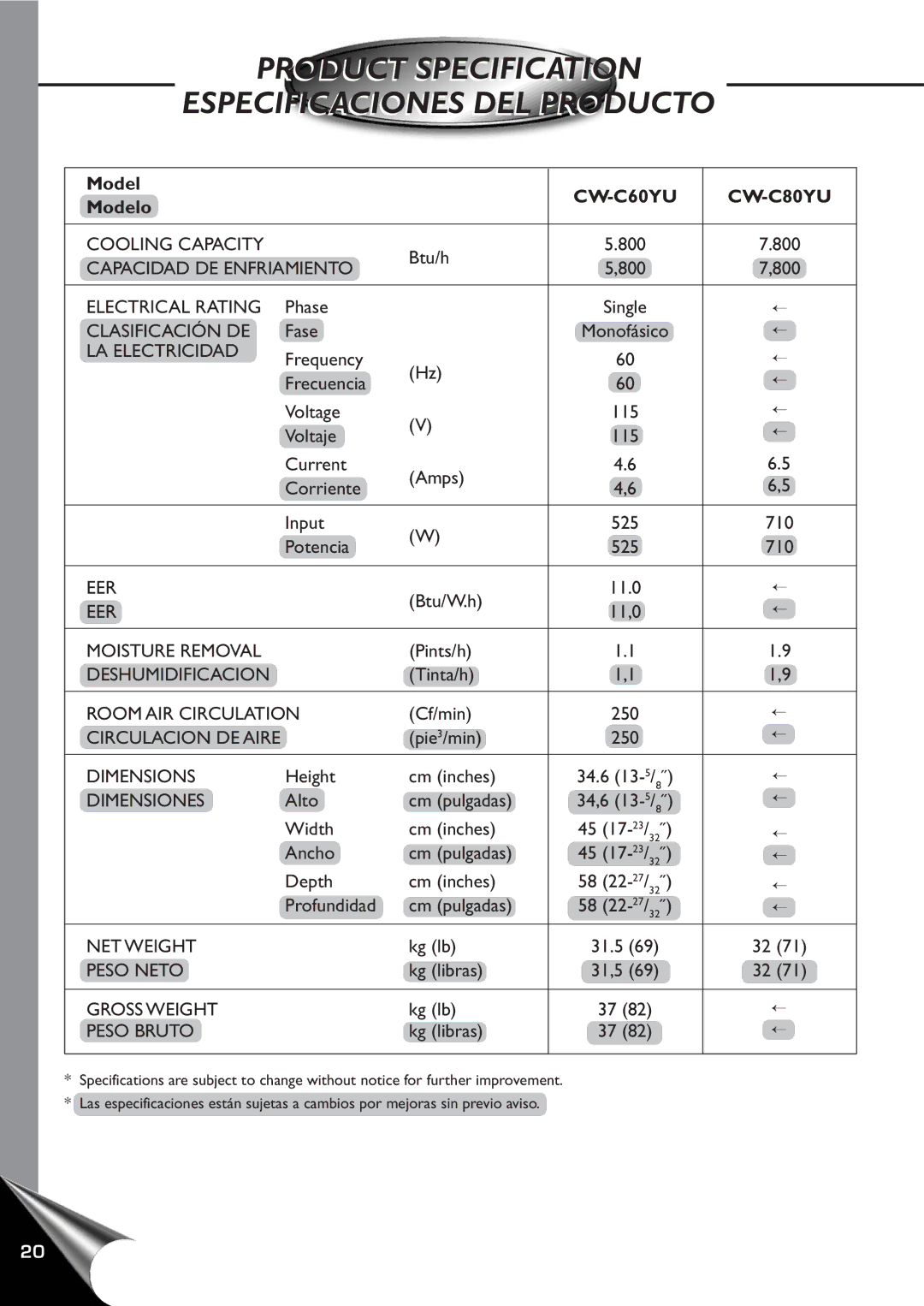 Panasonic CW-C80YU operating instructions Product Specification Especificaciones DEL Producto, CW-C60YU 