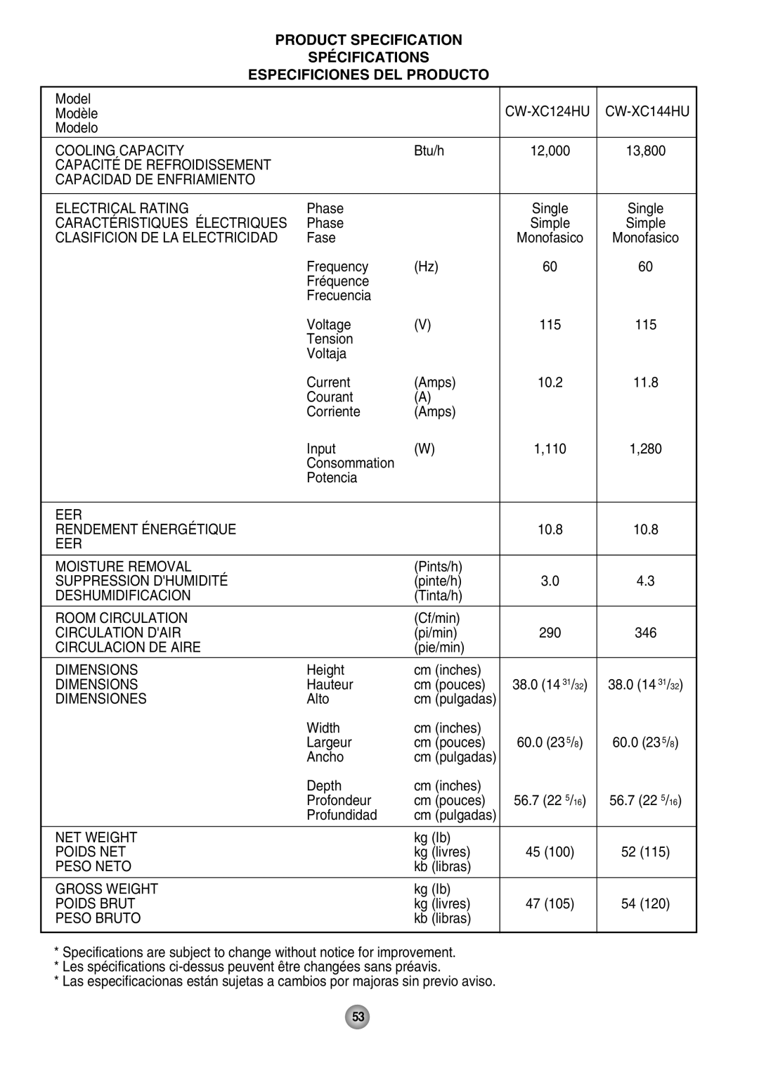 Panasonic CW-XC104HU, CW-XC104HK manual CW-XC124HU CW-XC144HU 