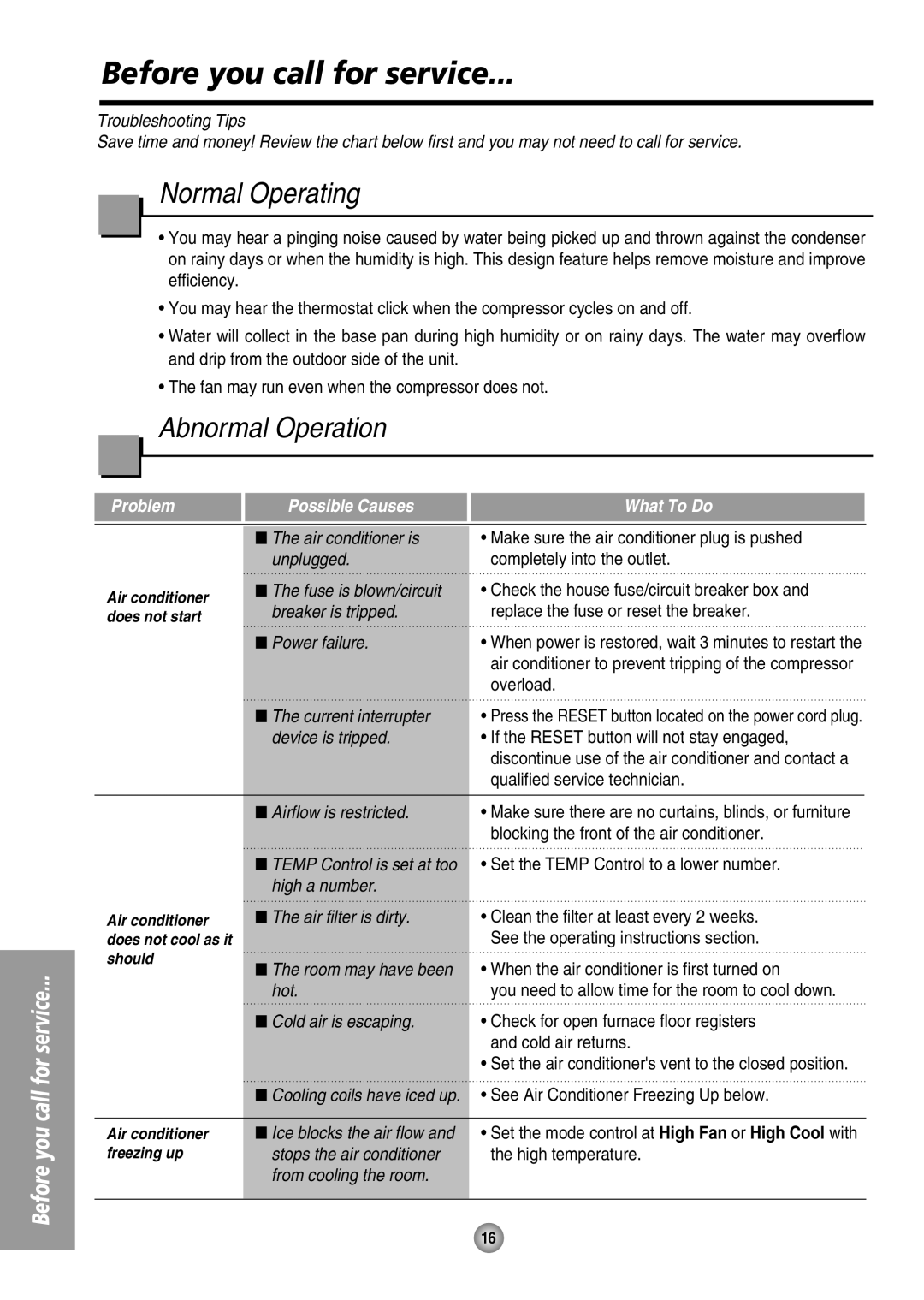 Panasonic CW-XC105HU, CW-XC125HU operating instructions Before you call for service, Normal Operating, Abnormal Operation 