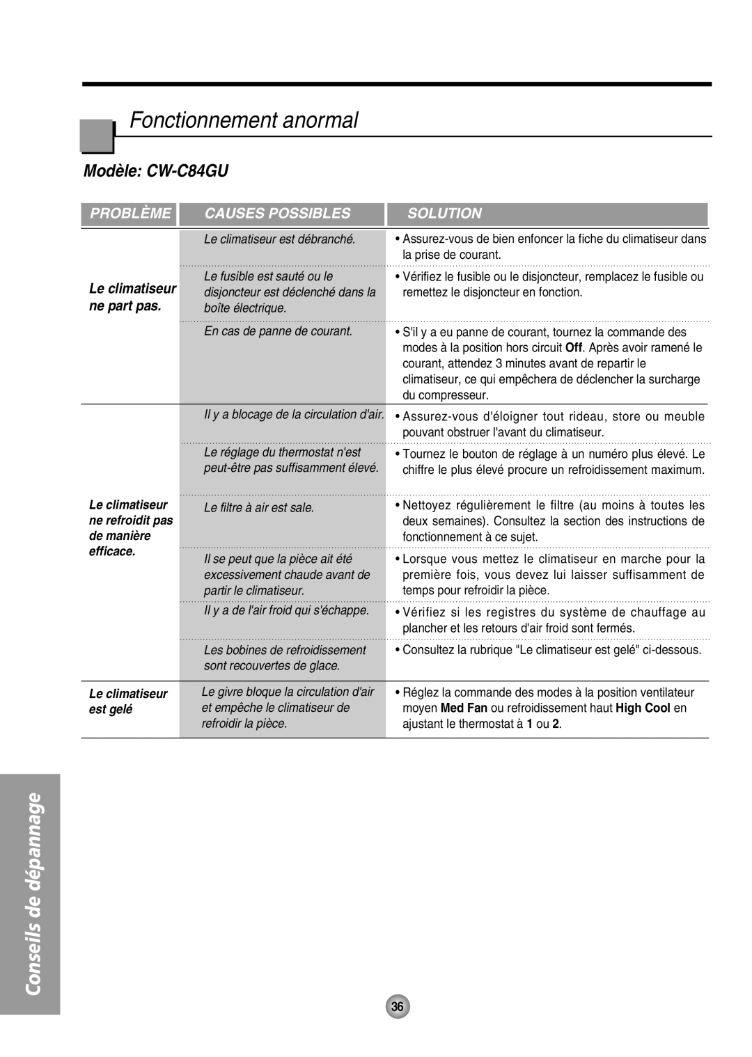 Panasonic CW-XC64HU manual Modèle CW-C84GU, Le climatiseur 