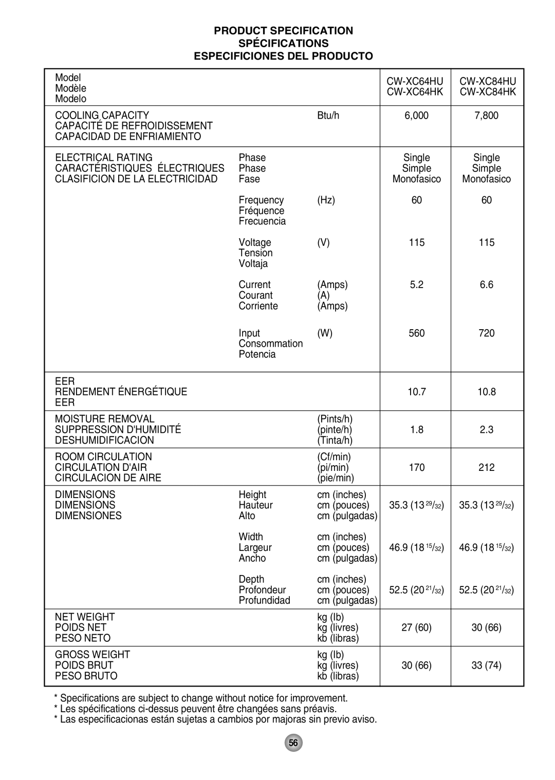 Panasonic CW-XC64HU Modèle, Modelo, Btu/h, Phase, Fase, Frequency Fréquence Frecuencia Voltage, Consommation Potencia 