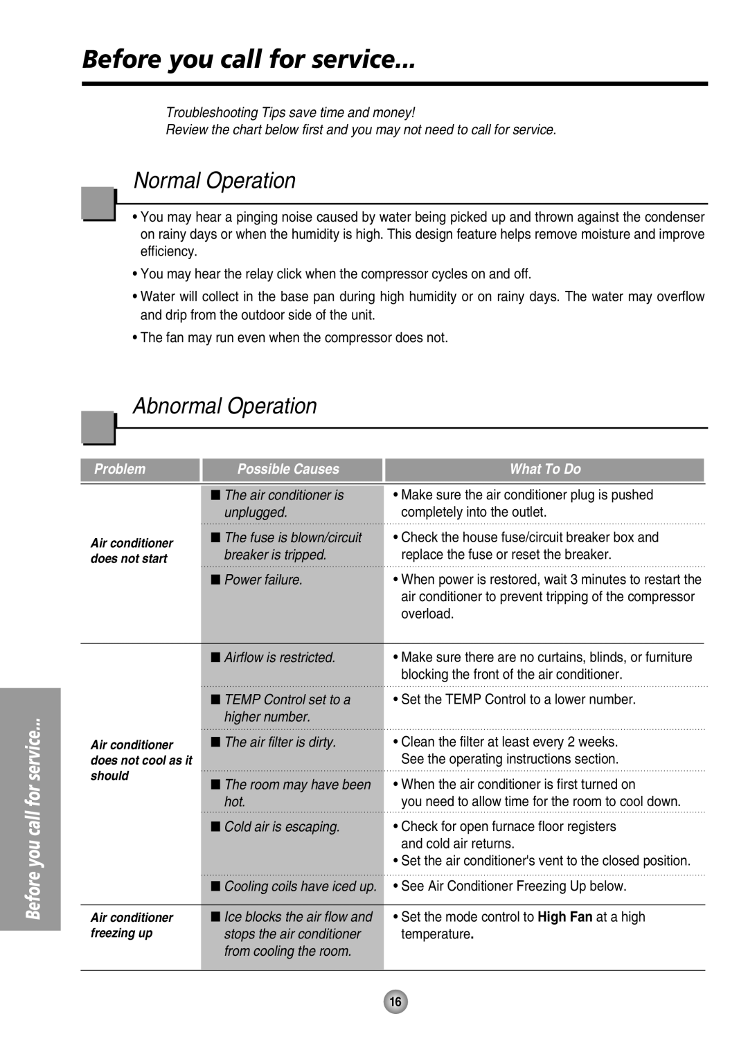 Panasonic CW-XC80HU manual Before you call for service, Normal Operation, Abnormal Operation 