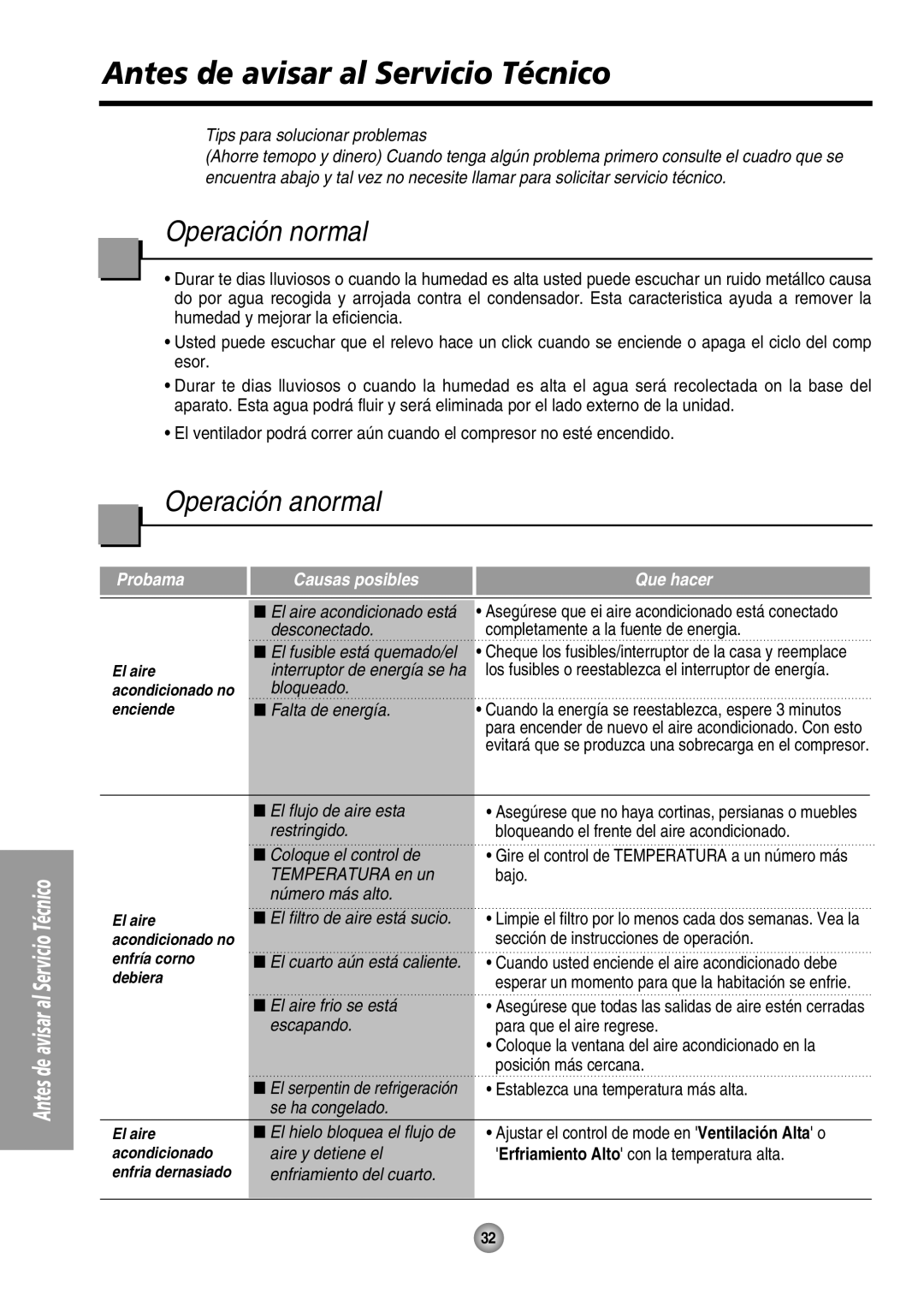 Panasonic CW-XC80HU manual Antes de avisar al Servicio Técnico, Operación normal, Operación anormal 