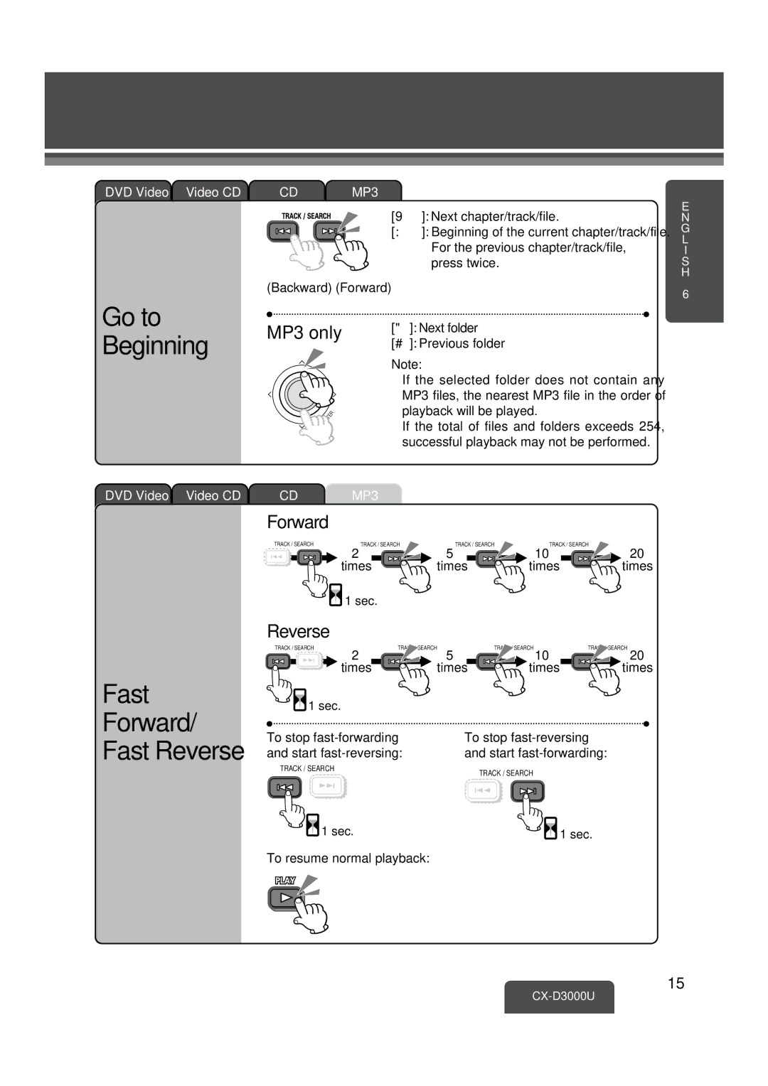 Panasonic CX-D3000U operating instructions Go to Beginning, Fast Forward Fast Reverse, MP3 only 