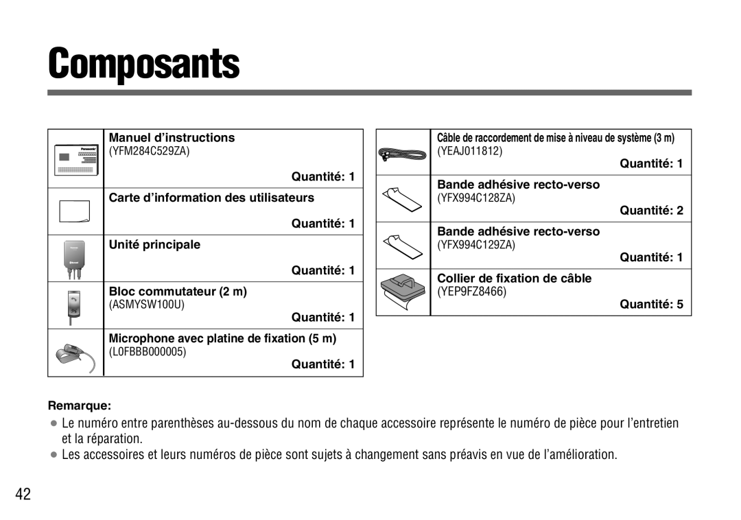 Panasonic CY-BT100U warranty Composants, Manuel d’instructions, Quantité Microphone avec platine de fixation 5 m 