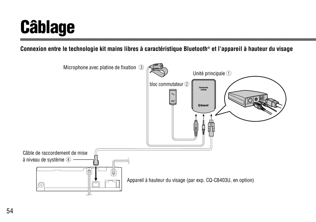 Panasonic CY-BT100U warranty Câblage 