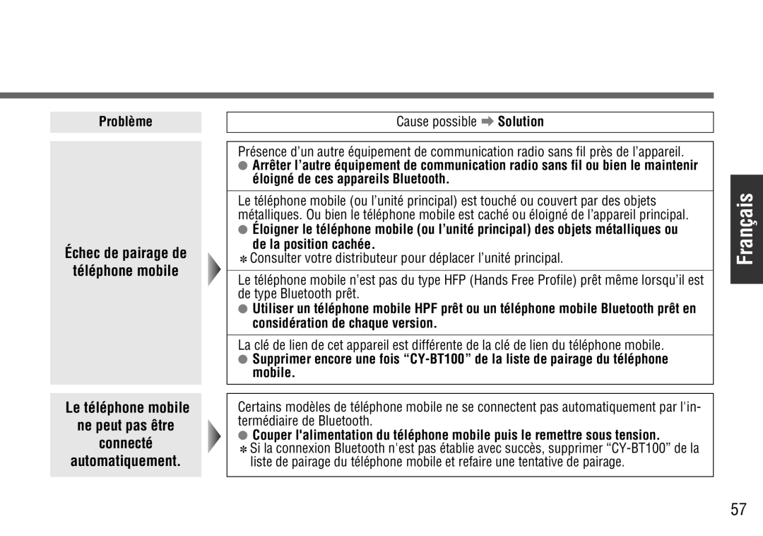 Panasonic CY-BT100U warranty Échec de pairage de Téléphone mobile 