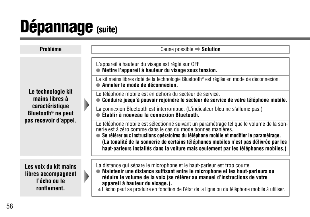 Panasonic CY-BT100U warranty Dépannage suite, Le technologie kit, Mettre l’appareil à hauteur du visage sous tension 