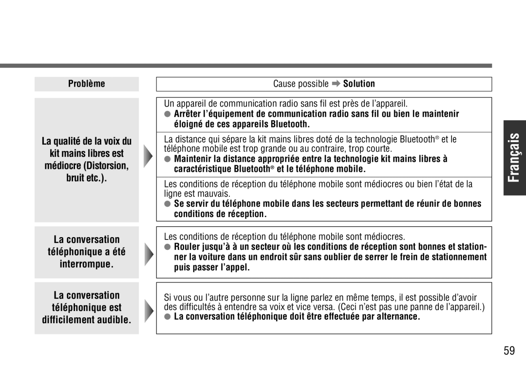 Panasonic CY-BT100U warranty La conversation téléphonique est difficilement audible 