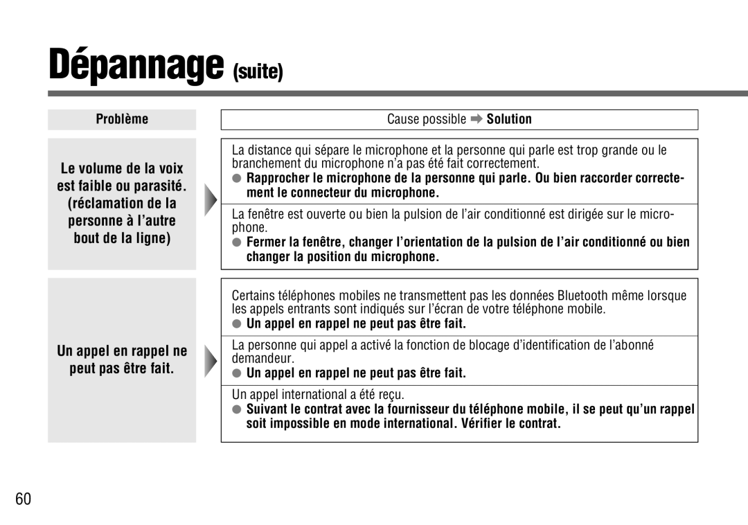 Panasonic CY-BT100U warranty Un appel en rappel ne Peut pas être fait, Un appel en rappel ne peut pas être fait 