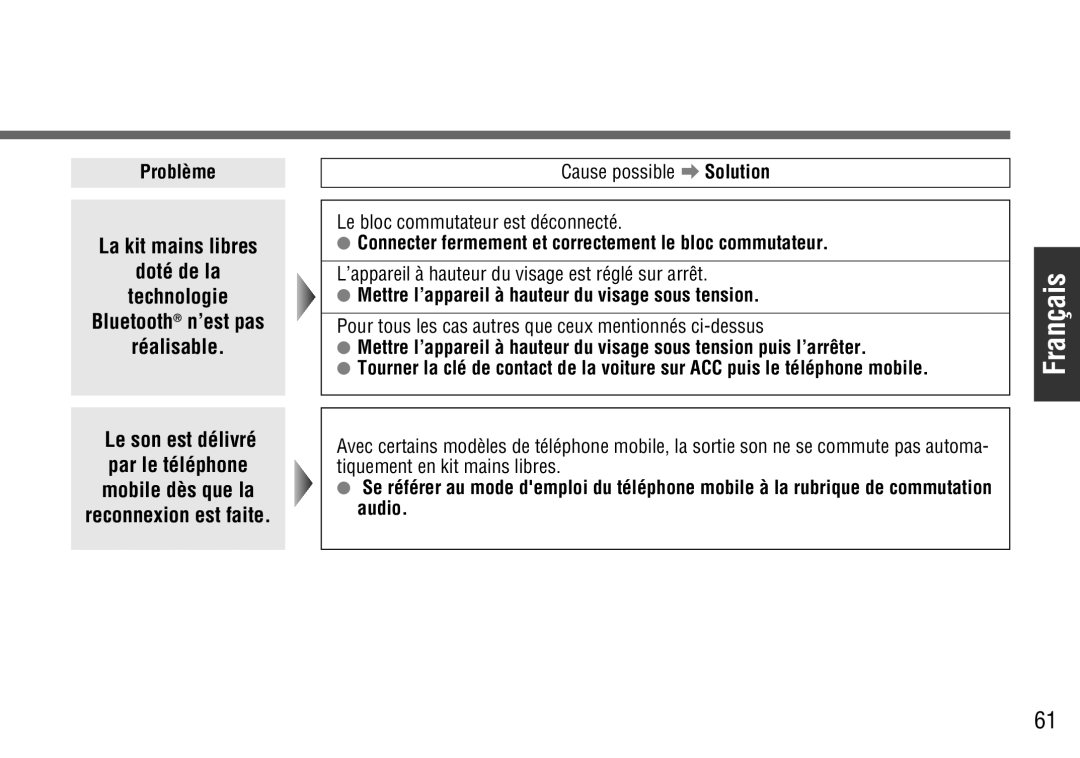 Panasonic CY-BT100U warranty Connecter fermement et correctement le bloc commutateur 