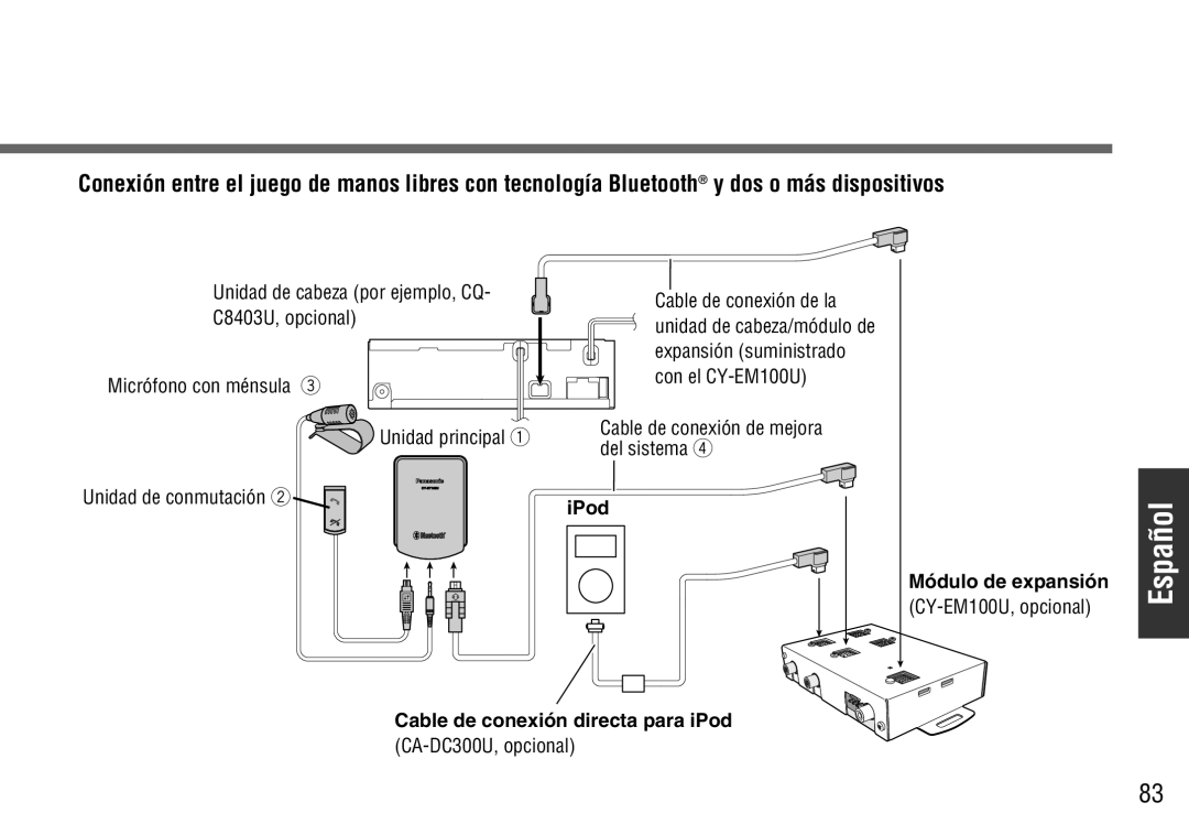 Panasonic CY-BT100U warranty IPod Módulo de expansión, CY-EM100U, opcional, Cable de conexión directa para iPod 