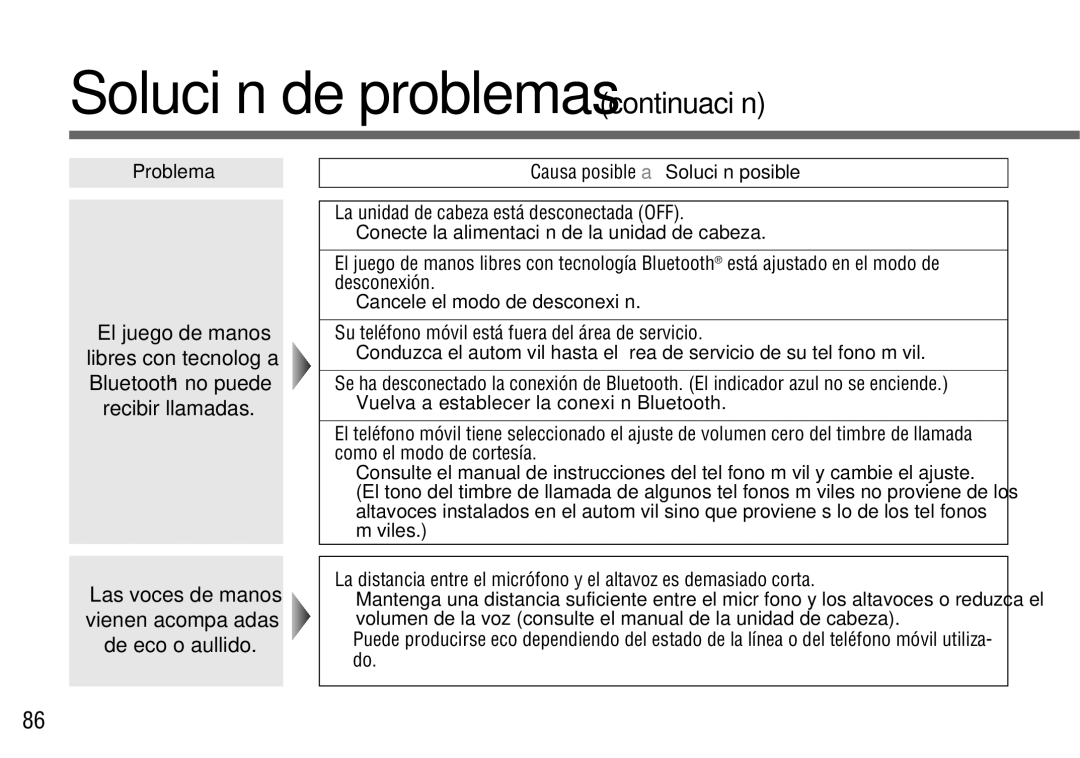 Panasonic CY-BT100U Solución de problemas continuación, El juego de manos, Conecte la alimentación de la unidad de cabeza 