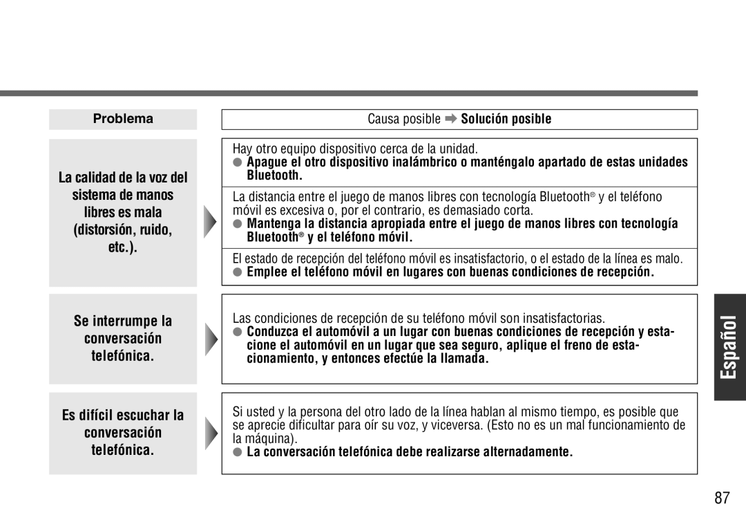 Panasonic CY-BT100U warranty La conversación telefónica debe realizarse alternadamente 