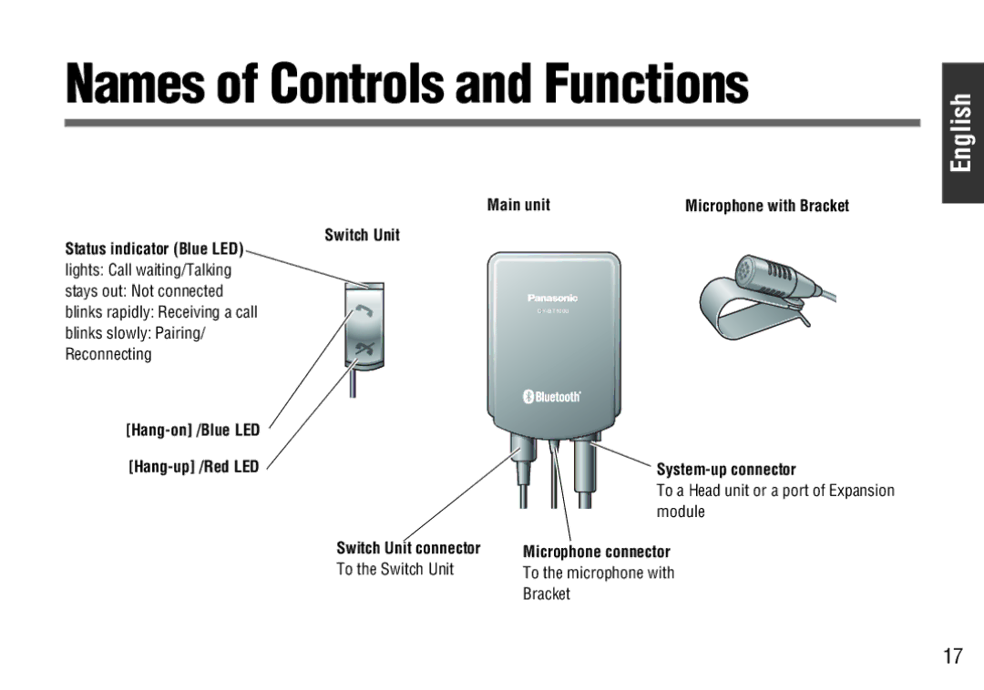 Panasonic CY-BT100U Names of Controls and Functions, Status indicator Blue LED, Switch Unit, System-up connector 