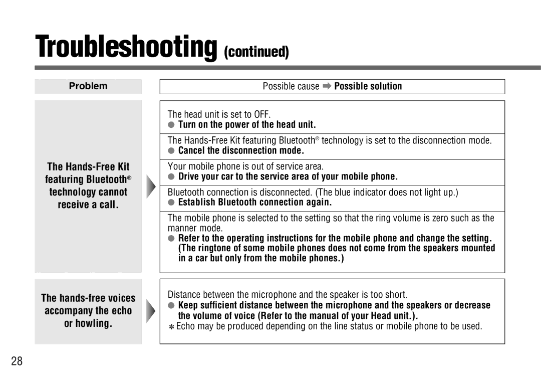 Panasonic CY-BT100U operating instructions Turn on the power of the head unit 