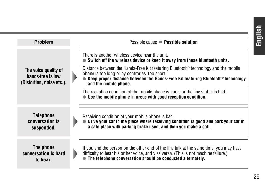 Panasonic CY-BT100U operating instructions Telephone conversation should be conducted alternately 