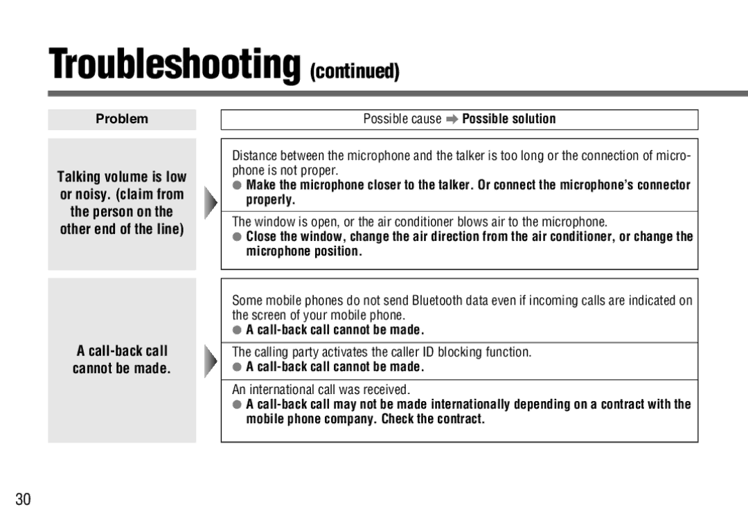 Panasonic CY-BT100U operating instructions Call-back call cannot be made 