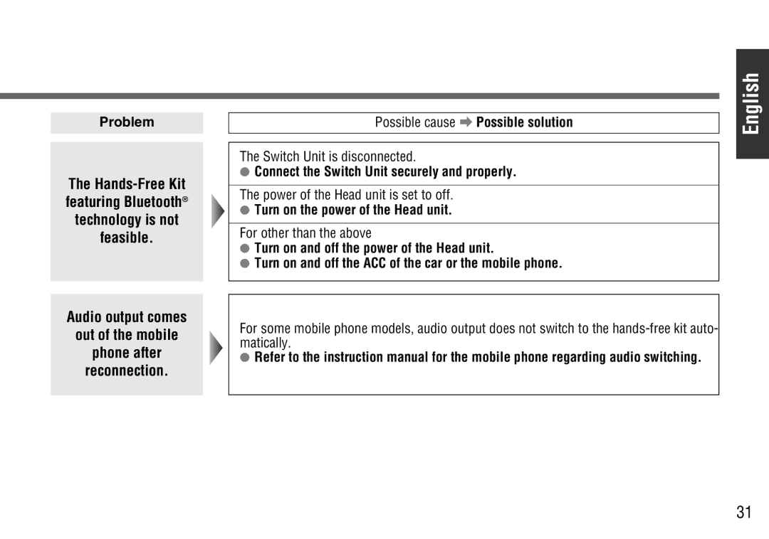 Panasonic CY-BT100U operating instructions Connect the Switch Unit securely and properly 