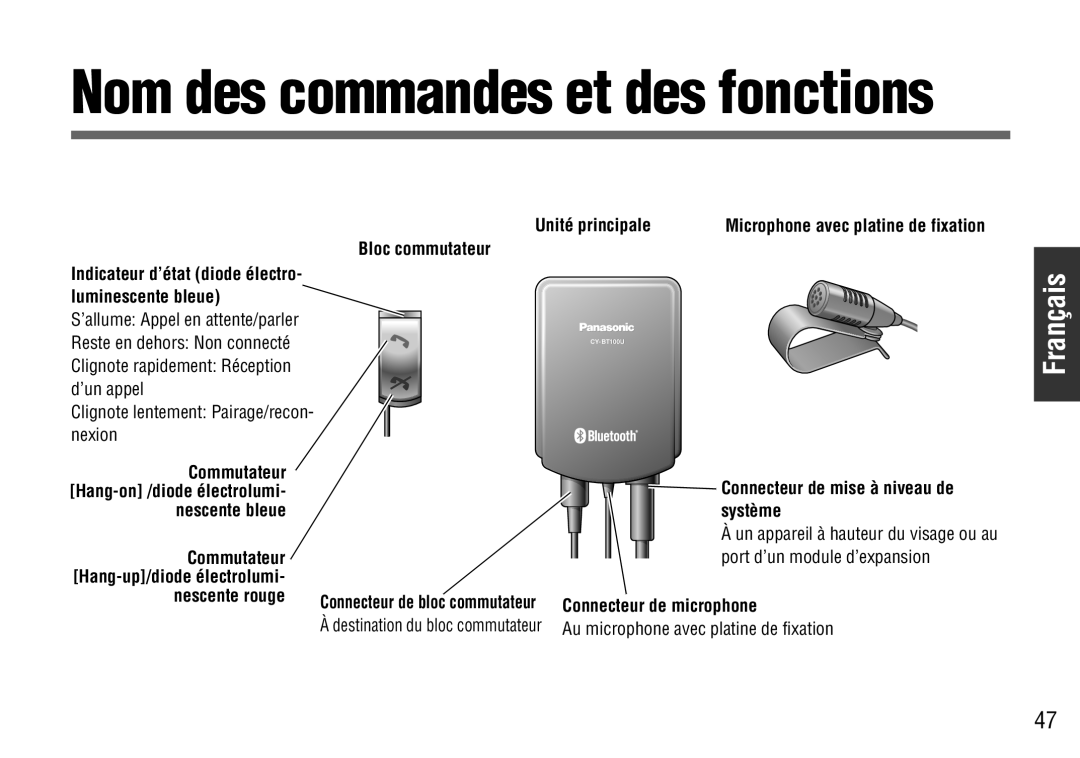 Panasonic CY-BT100U warranty Nom des commandes et des fonctions, Français 