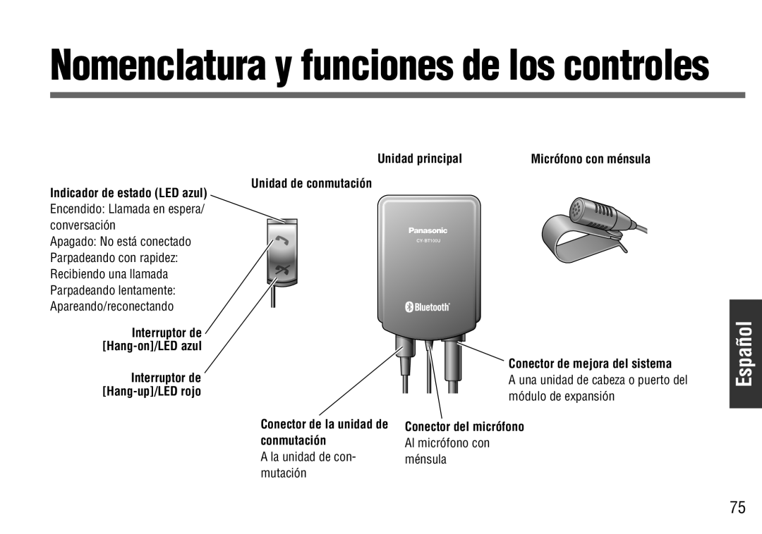 Panasonic CY-BT100U Nomenclatura y funciones de los controles, Español, Indicador de estado LED azul, Unidad principal 