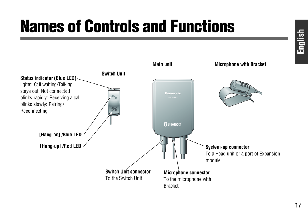 Panasonic CY-BT100U operating instructions Names of Controls and Functions, English 