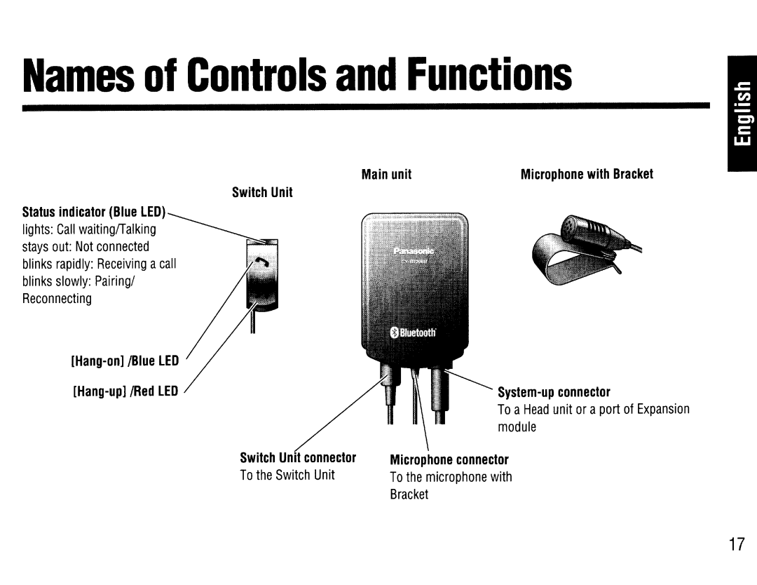 Panasonic CY-BT200U operating instructions Names of Controls and Functions 