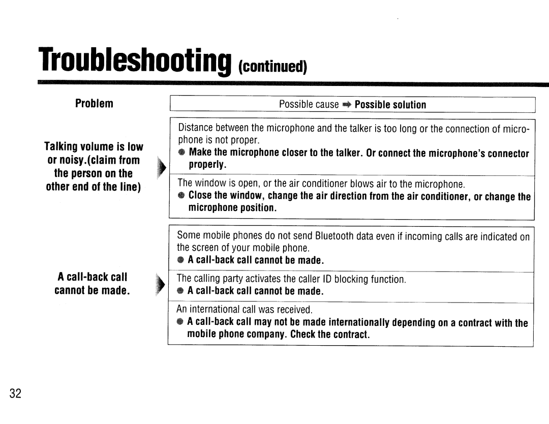 Panasonic CY-BT200U operating instructions Calling party activates the caller ID blocking function, Problem 