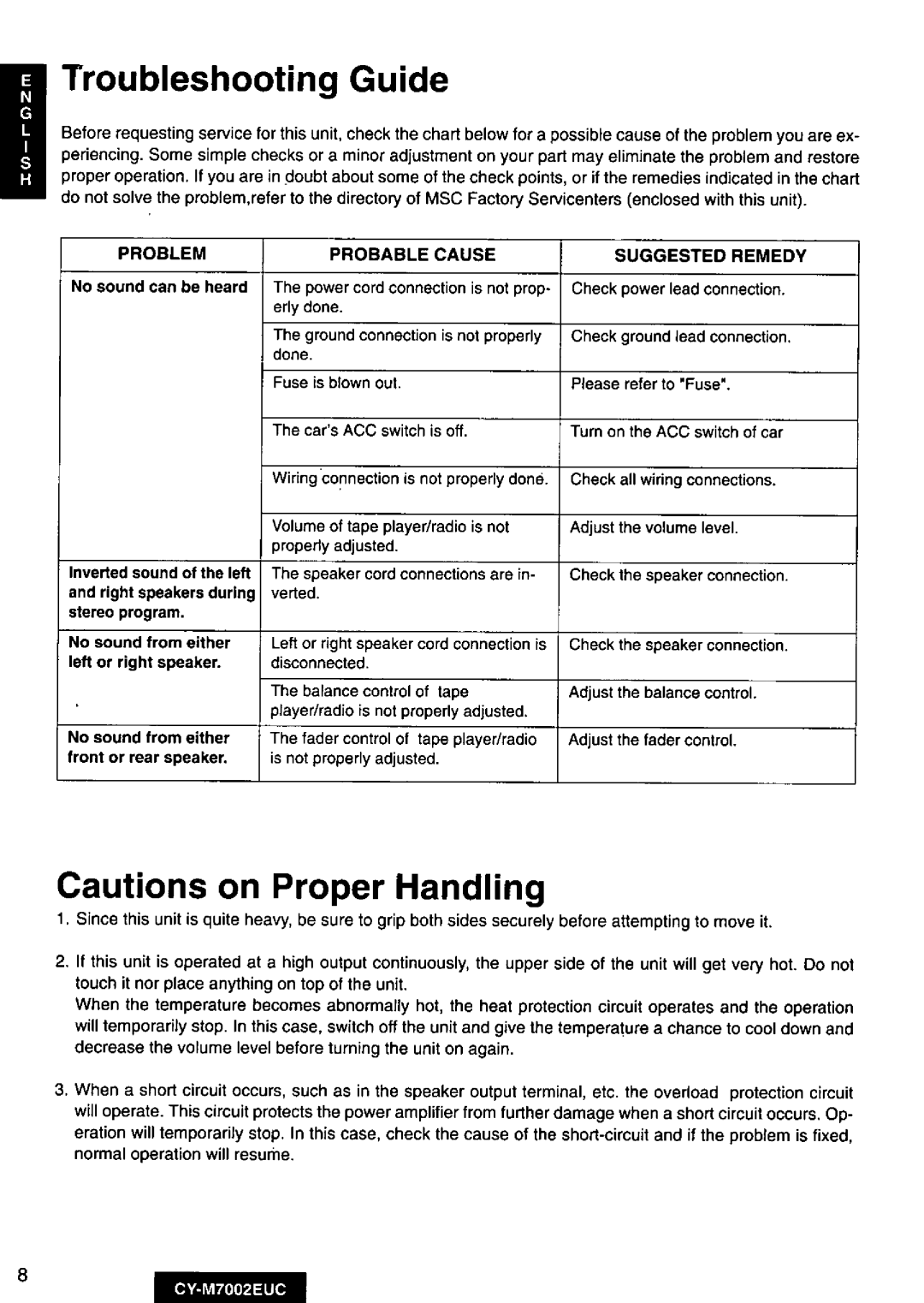 Panasonic CY-M7002EUC manual 