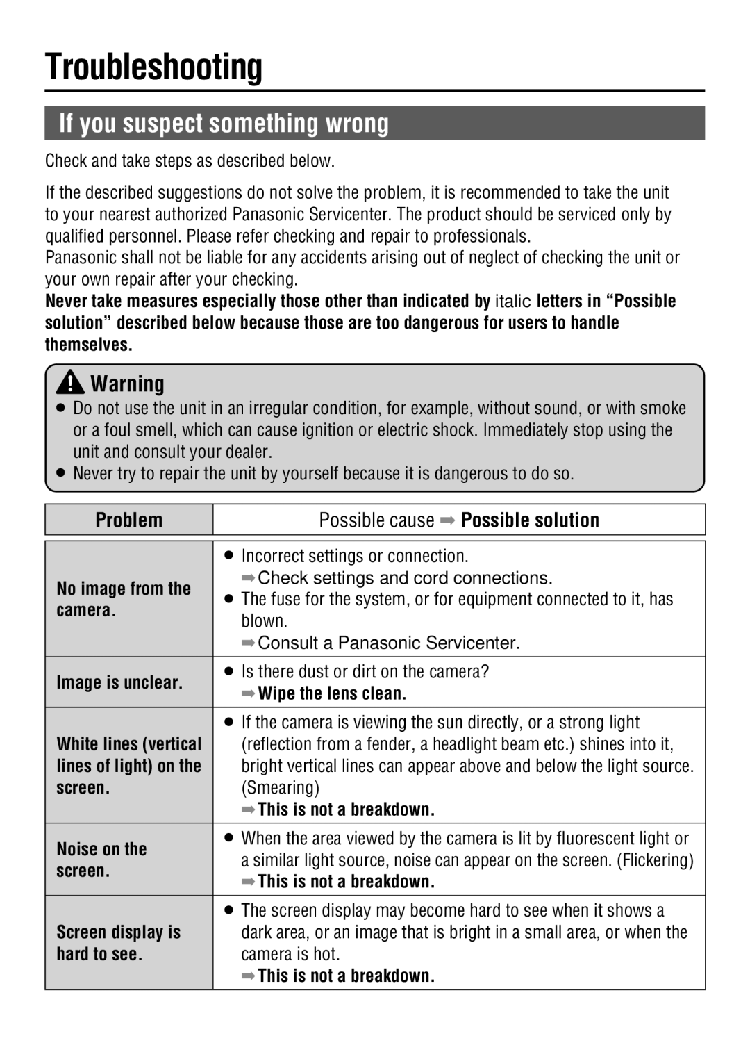 Panasonic CY-RC50KU Troubleshooting, If you suspect something wrong, Problem Possible cause Possible solution 