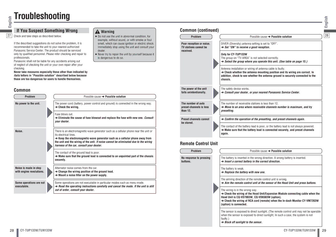 Panasonic CY-TUN133W Troubleshooting, If You Suspect Something Wrong, Common, Only for CY-TUP133W,  Check the wiring 