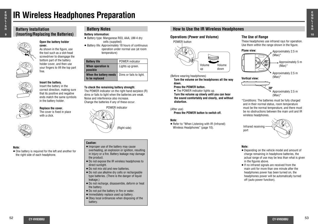 Panasonic CY-VH9300U operating instructions Operations Power and Volume Use of Range 