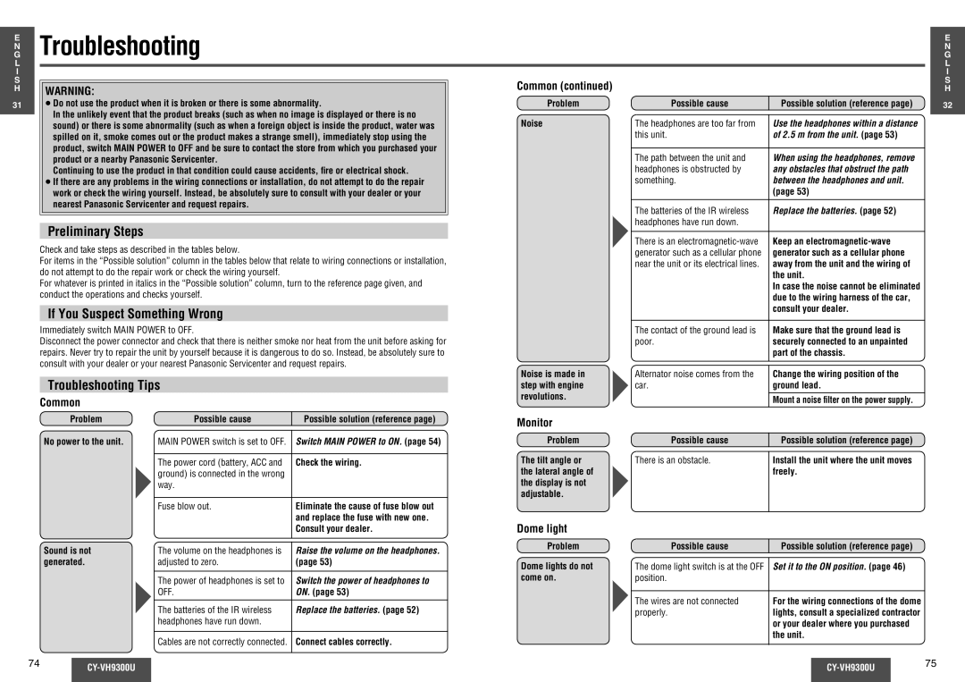 Panasonic CY-VH9300U operating instructions Preliminary Steps, If You Suspect Something Wrong, Troubleshooting Tips, Common 