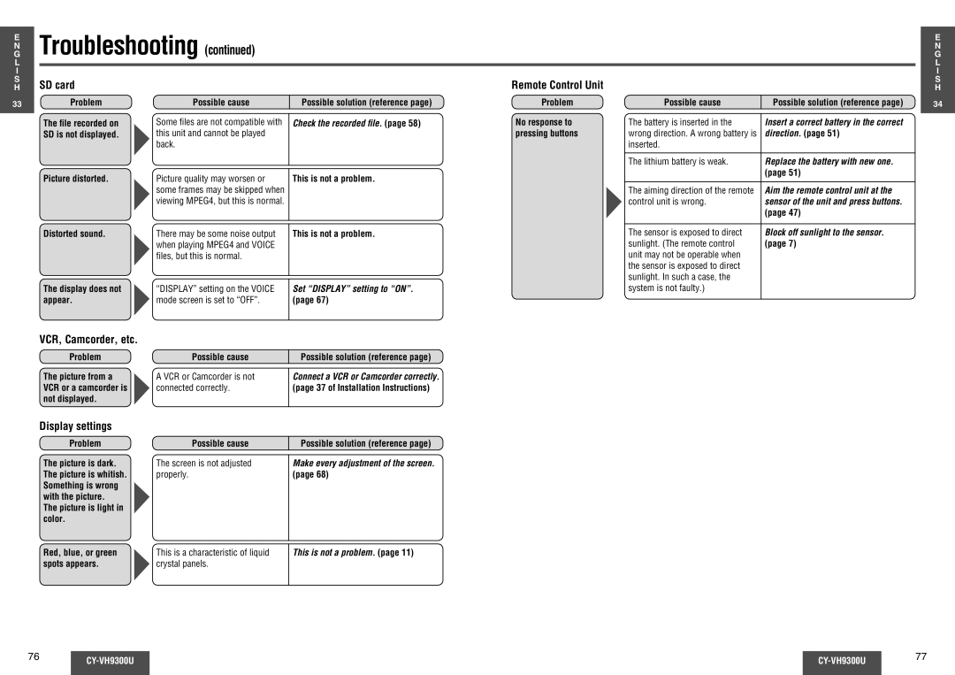 Panasonic CY-VH9300U Troubleshooting, SD card, Remote Control Unit, VCR, Camcorder, etc, Display settings 