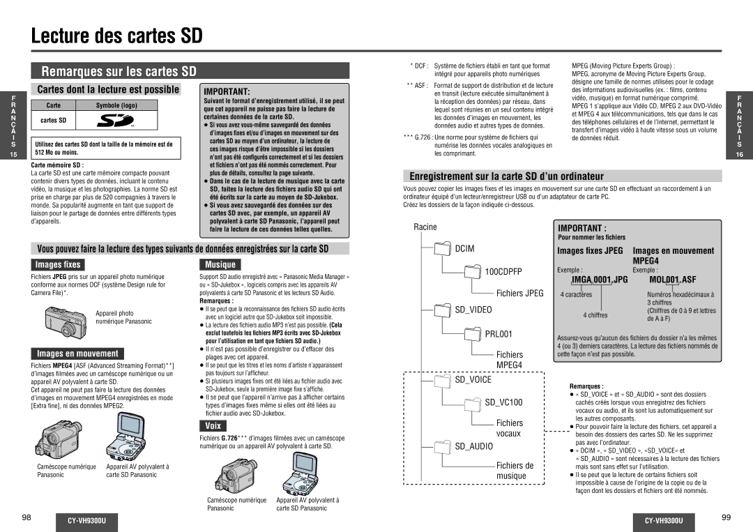 Panasonic CY-VH9300U Lecture des cartes SD, Enregistrement sur la carte SD d’un ordinateur, MPEG4, MOL001.ASF 