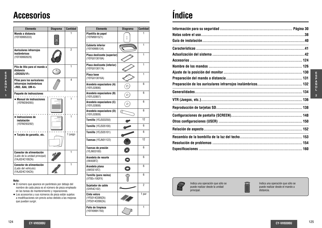 Panasonic CY-VH9300U Accesorios Índice, Información para su seguridad, Resolución de problemas 154 Especiﬁcaciones 160 