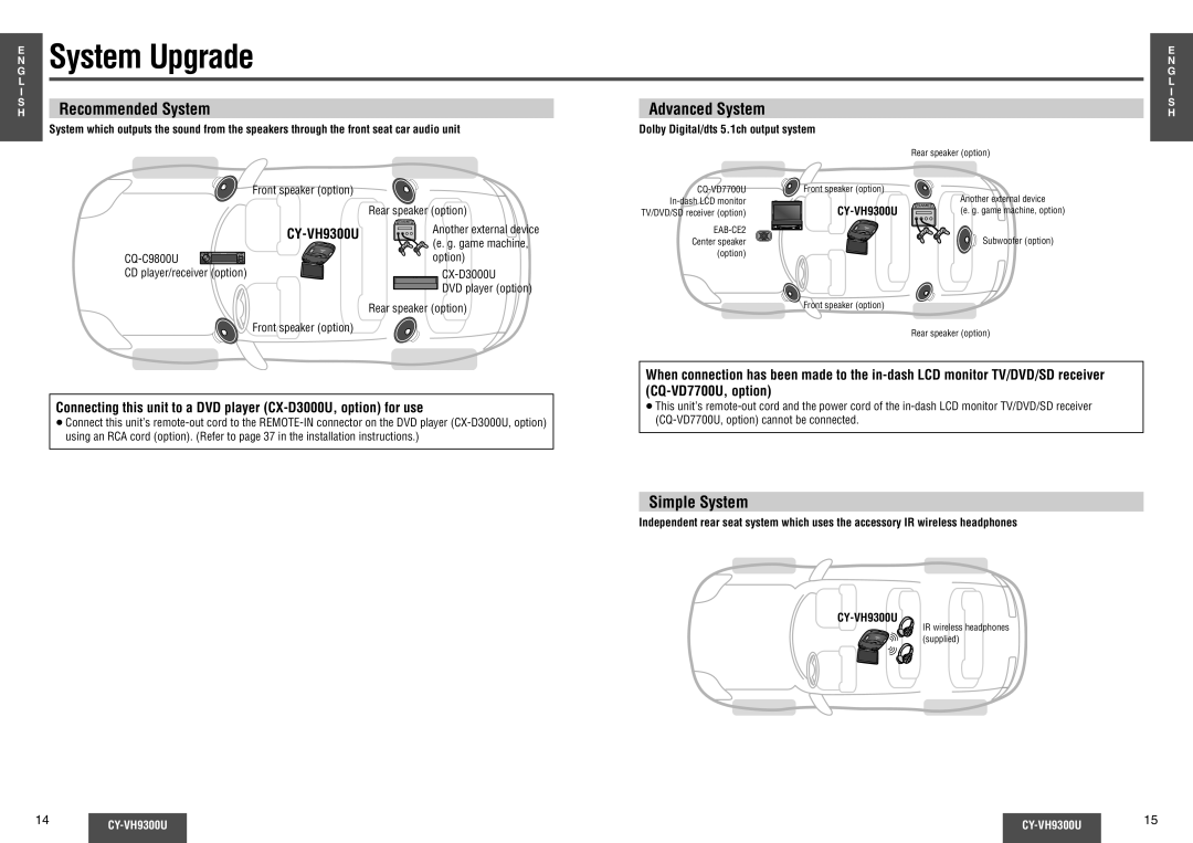 Panasonic CY-VH9300U operating instructions Simple System 