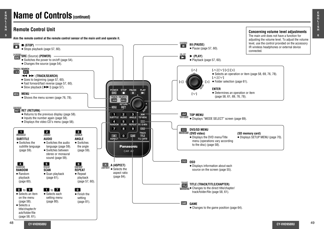 Panasonic CY-VHD9500U operating instructions Remote Control Unit 