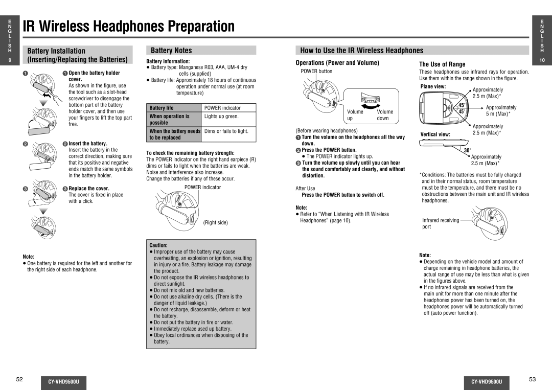 Panasonic CY-VHD9500U IR Wireless Headphones Preparation, Battery Installation, How to Use the IR Wireless Headphones 