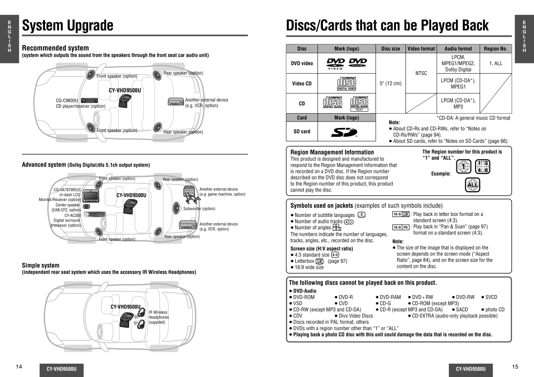 Panasonic CY-VHD9500U Region Management Information, Simple system, Following discs cannot be played back on this product 