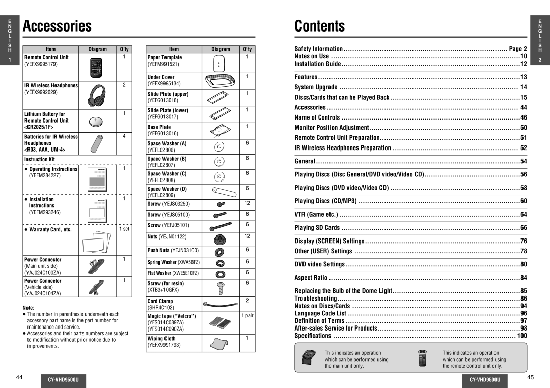 Panasonic CY-VHD9500U operating instructions Accessories, Contents 