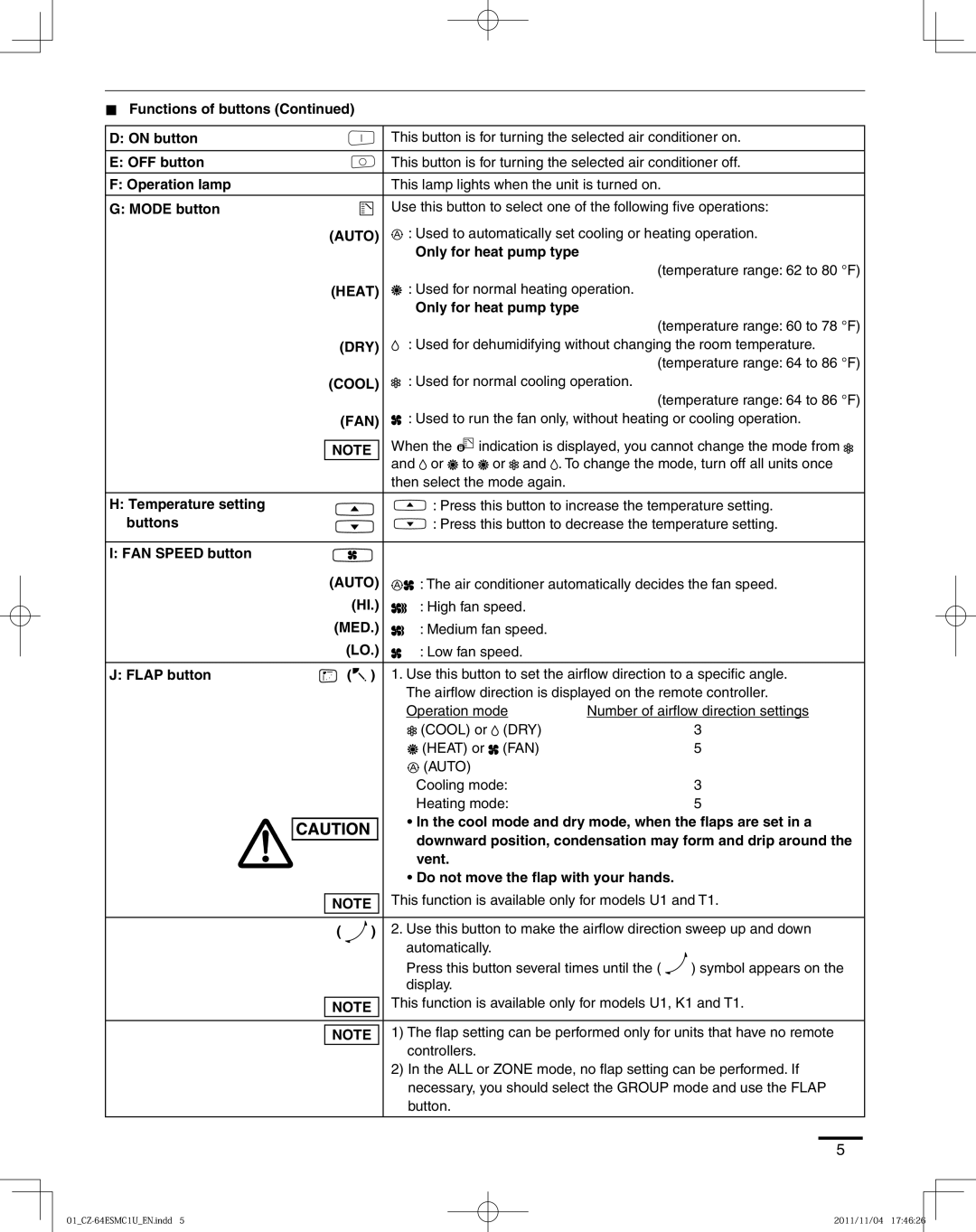 Panasonic CZ-64ESMC1U „ Functions of buttons On button, Mode button, Only for heat pump type, Temperature setting, Med 