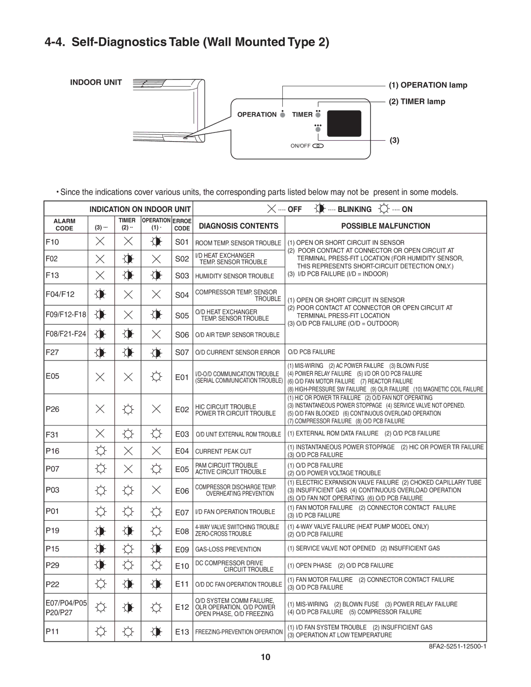 Panasonic CZ-RD515U service manual Indoor Unit 