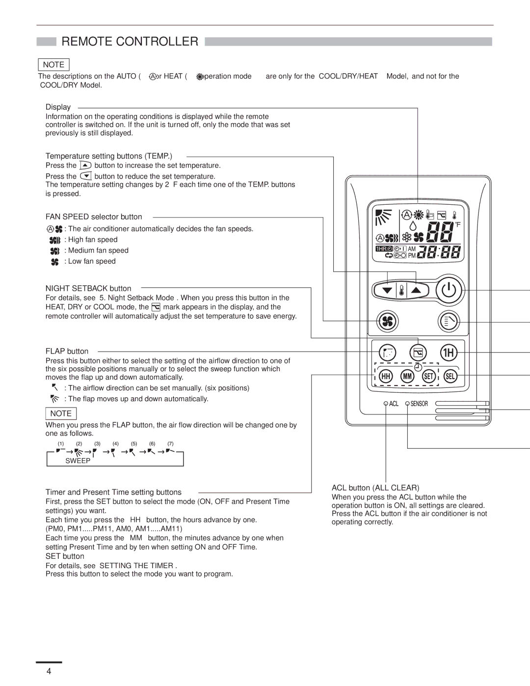 Panasonic CZ-RD515U service manual Remote Controller, Display 