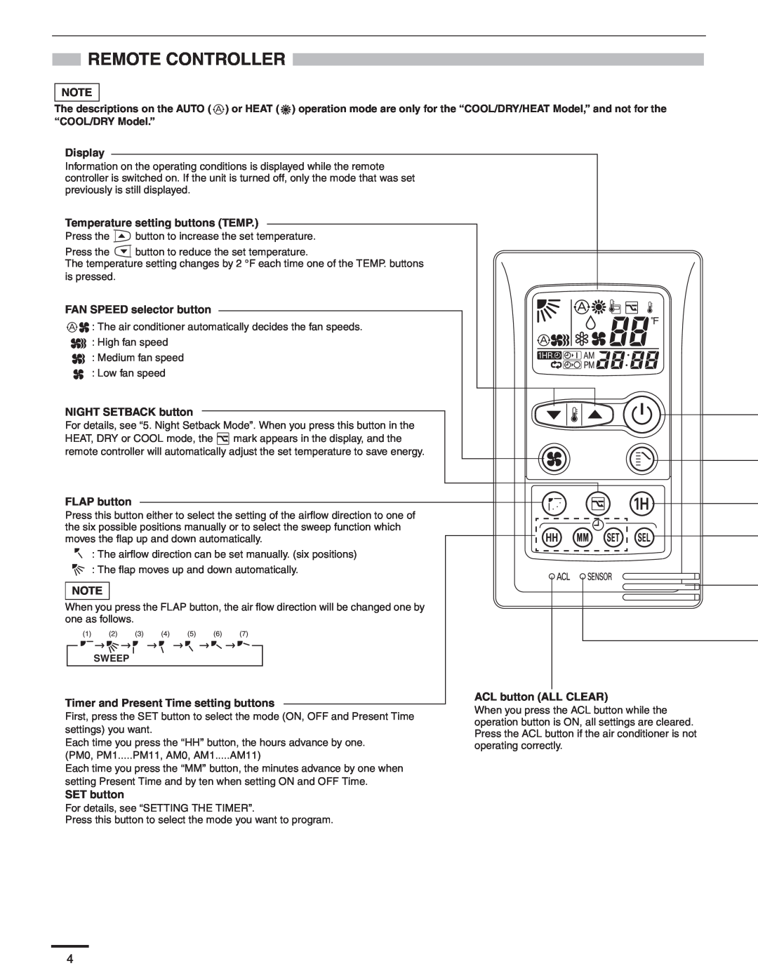 Panasonic CZ-RD515U Remote Controller, Display, Temperature setting buttons TEMP, FAN SPEED selector button, FLAP button 