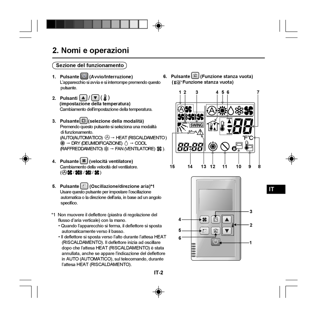 Panasonic CZ-RE2C2 Nomi e operazioni, Sezione del funzionamento, IT-2, Pulsante Avvio/Interruzione Funzione stanza vuota 