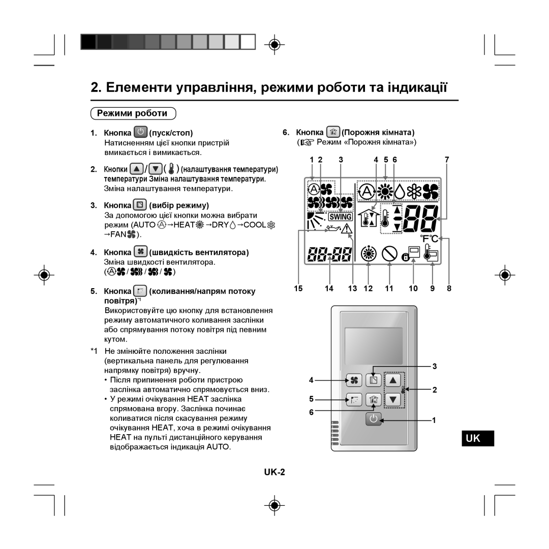 Panasonic CZ-RE2C2 instruction manual 2.Елементи управління, режими роботи та індикації, Режими роботи, UK-2 
