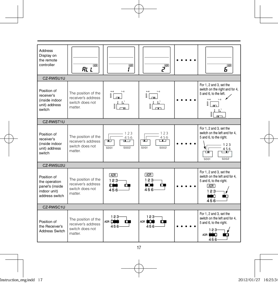 Panasonic CZ-RWST1U, CZ-RWSK1U, CZ-RWSY1U, CZ-RWSC1U, CZ-RWSU2U operating instructions CZ-RWSU1U 